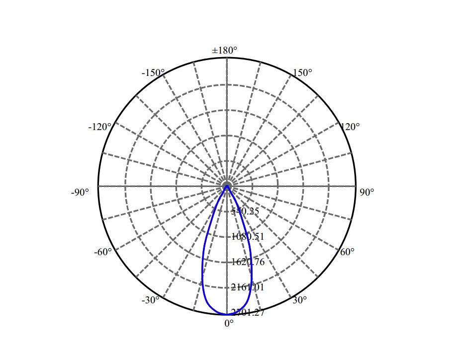 Nata Lighting Company Limited - Evenly Light Shape